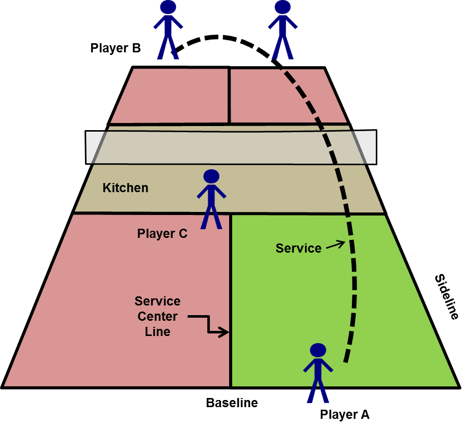 Master Pickleball Serving Rules: Ace Your Game Today!