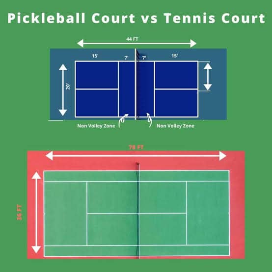Tennis vs Pickleball: Comparing Two Exciting Sports