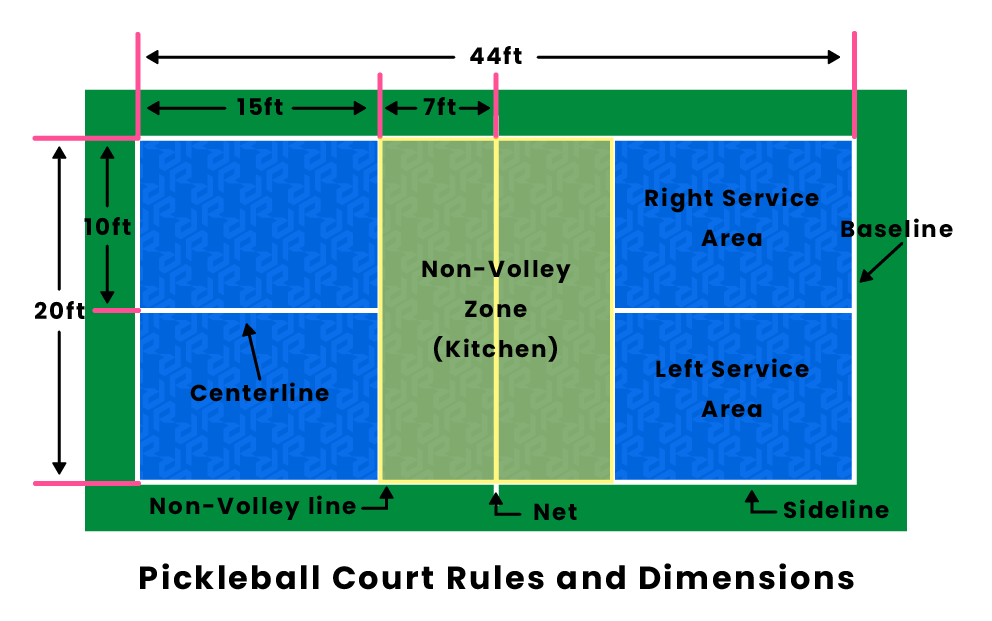 Master the Rules of Pickleball Doubles: Tips & Strategies in 2023